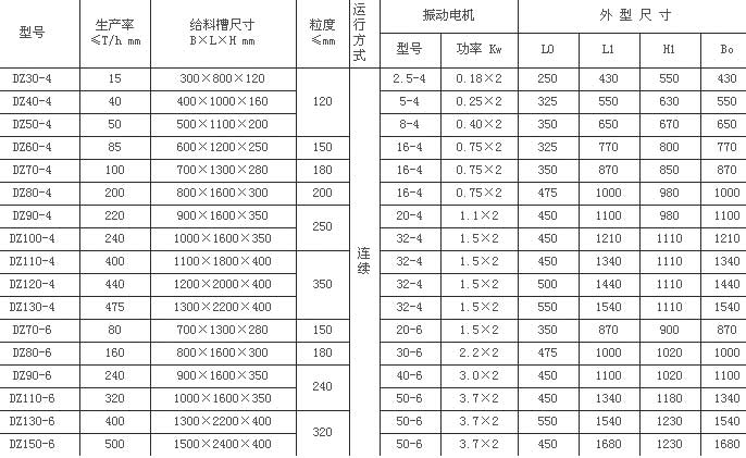 陶瓷電機(jī)振動(dòng)給料機(jī)
