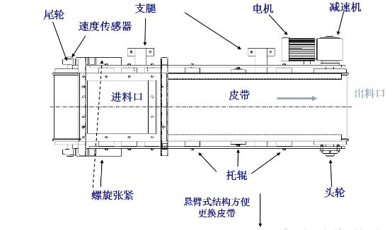 稱重皮帶機結構圖紙 稱重皮帶機結構圖紙