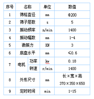 檢驗篩參數表
