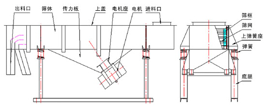 托瑪琳粉直線(xiàn)篩