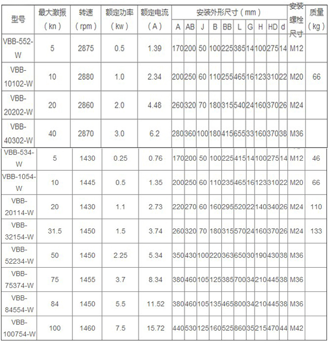 VBB防爆振動(dòng)電機(jī)技術(shù)參數(shù)表