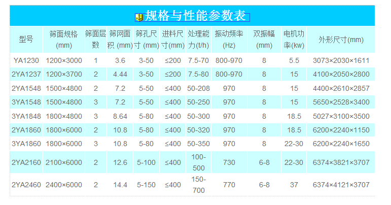 礦山重型圓振篩參數表